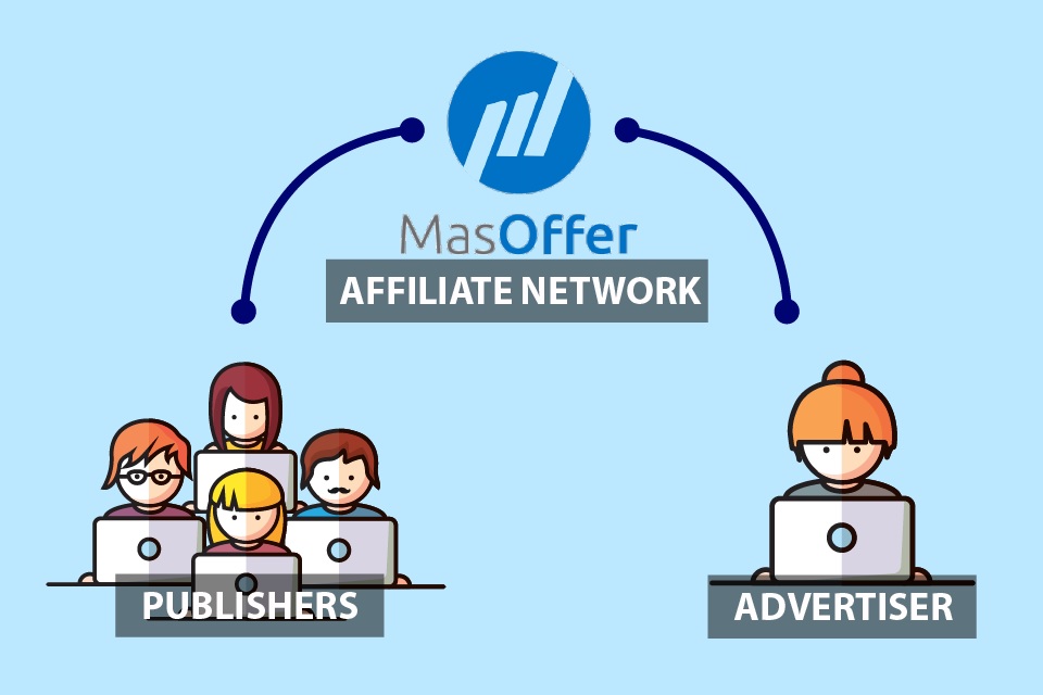 Everything You Need To Know About Affiliate Marketing